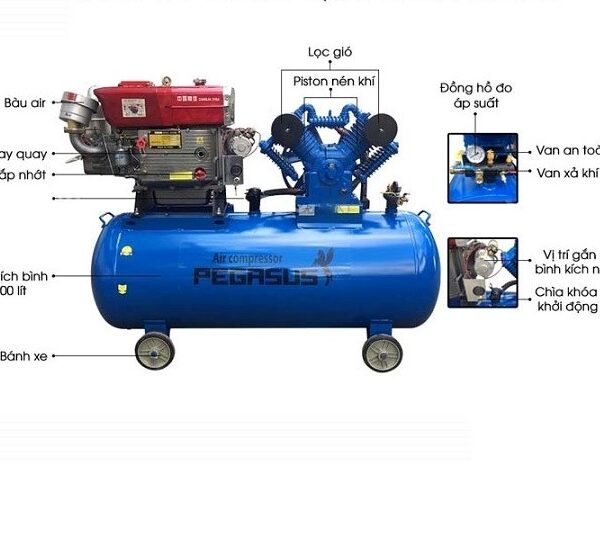 Cấu tạo chi tiết của máy nén khí chạy bằng dầu Diesel TM-W-1.6/8-500L