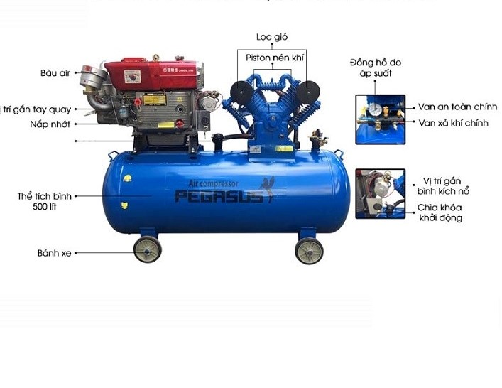 Cấu tạo chi tiết của máy nén khí chạy bằng dầu Diesel TM-W-1.6/8-500L