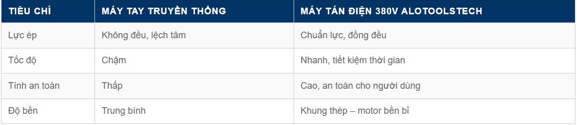 So sánh máy tán điện 380V Alotoolstech với máy tay truyền thống