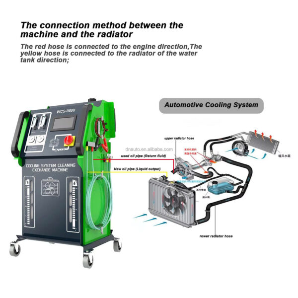 Máy súc rửa và thay nước làm mát ô tô tự động WCS-9800 - Công nghệ tuần hoàn thông minh