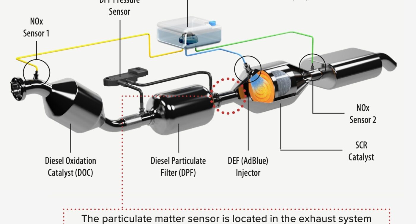Vệ sinh bầu lọc DPF: So sánh 3 phương pháp hiệu quả nhất
