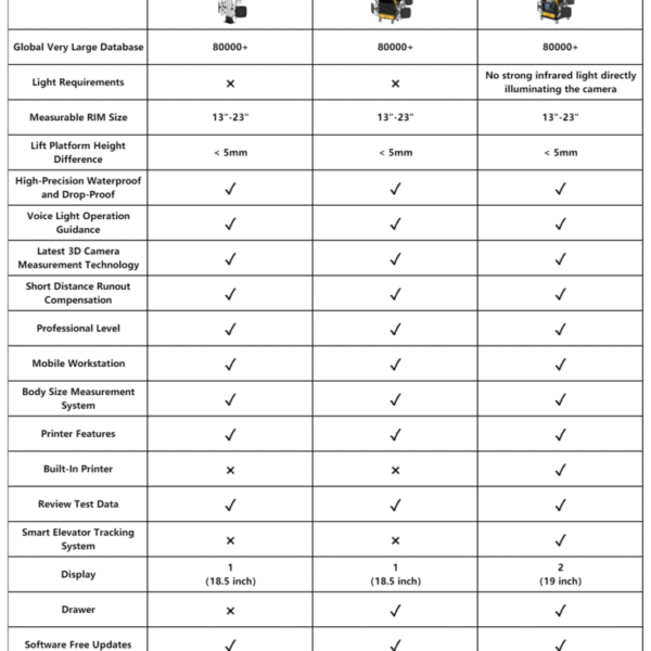 cân chỉnh góc lái XC508 - hình 22