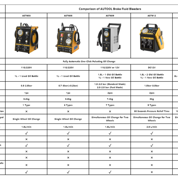 thay dầu phanh AST605 - hình 7