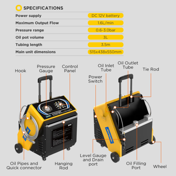 thay dầu phanh AST618 - hình 6