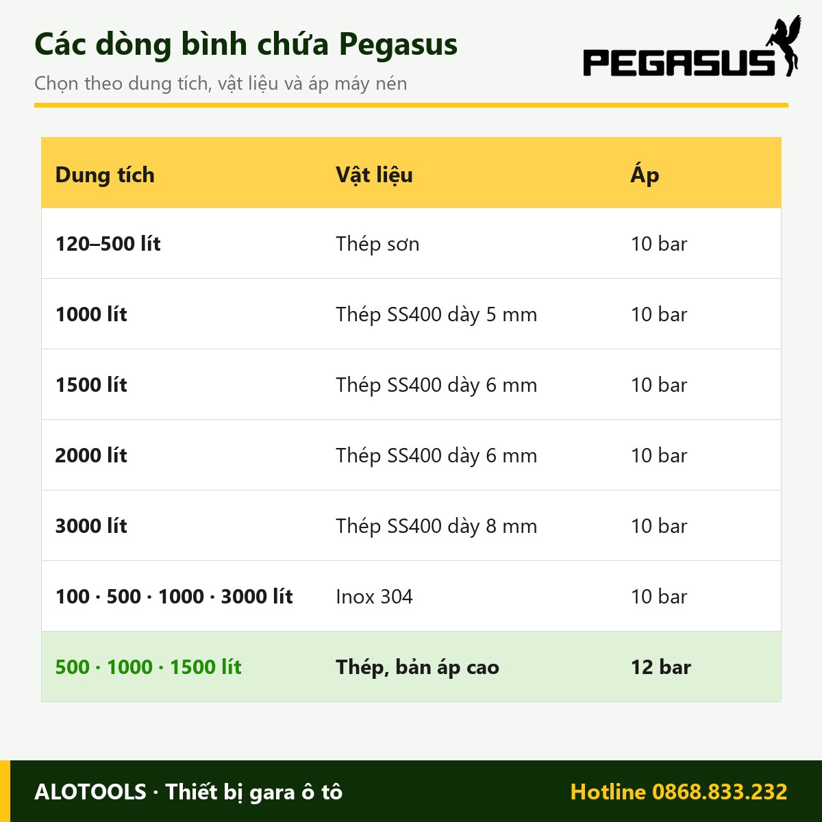 Bình chứa khí nén 1000 lít 12 bar Pegasus, áp cao, kiểm định 15 bar 3 bình chứa khí nén 1000 lít 12 bar - hình 3