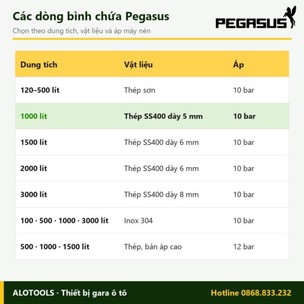 bình chứa khí nén 1000 lít - hình 3