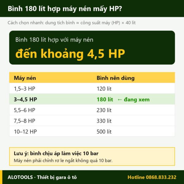 bình chứa khí nén 180 lít - chọn máy nén theo HP