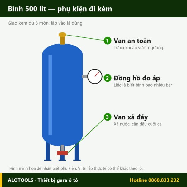 bình chứa khí nén 500 lít - phụ kiện đi kèm