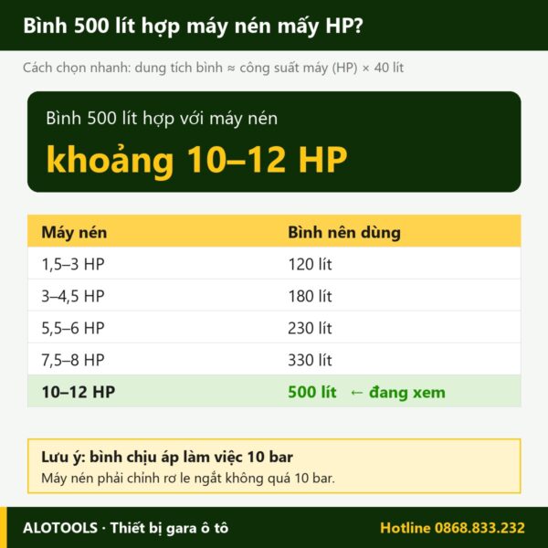 bình chứa khí nén 500 lít - chọn máy nén theo HP