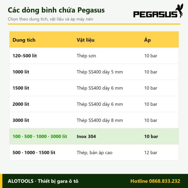 bình chứa khí nén inox 1000 lít - hình 3