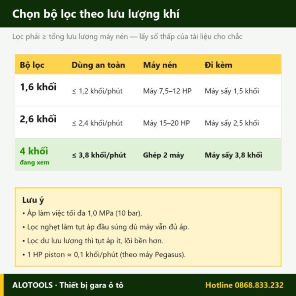 bộ lọc khí nén 4 khối - hình 3