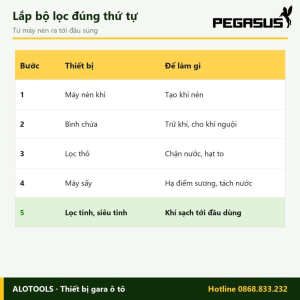 bộ lọc khí nén cao áp 13 khối - hình 3