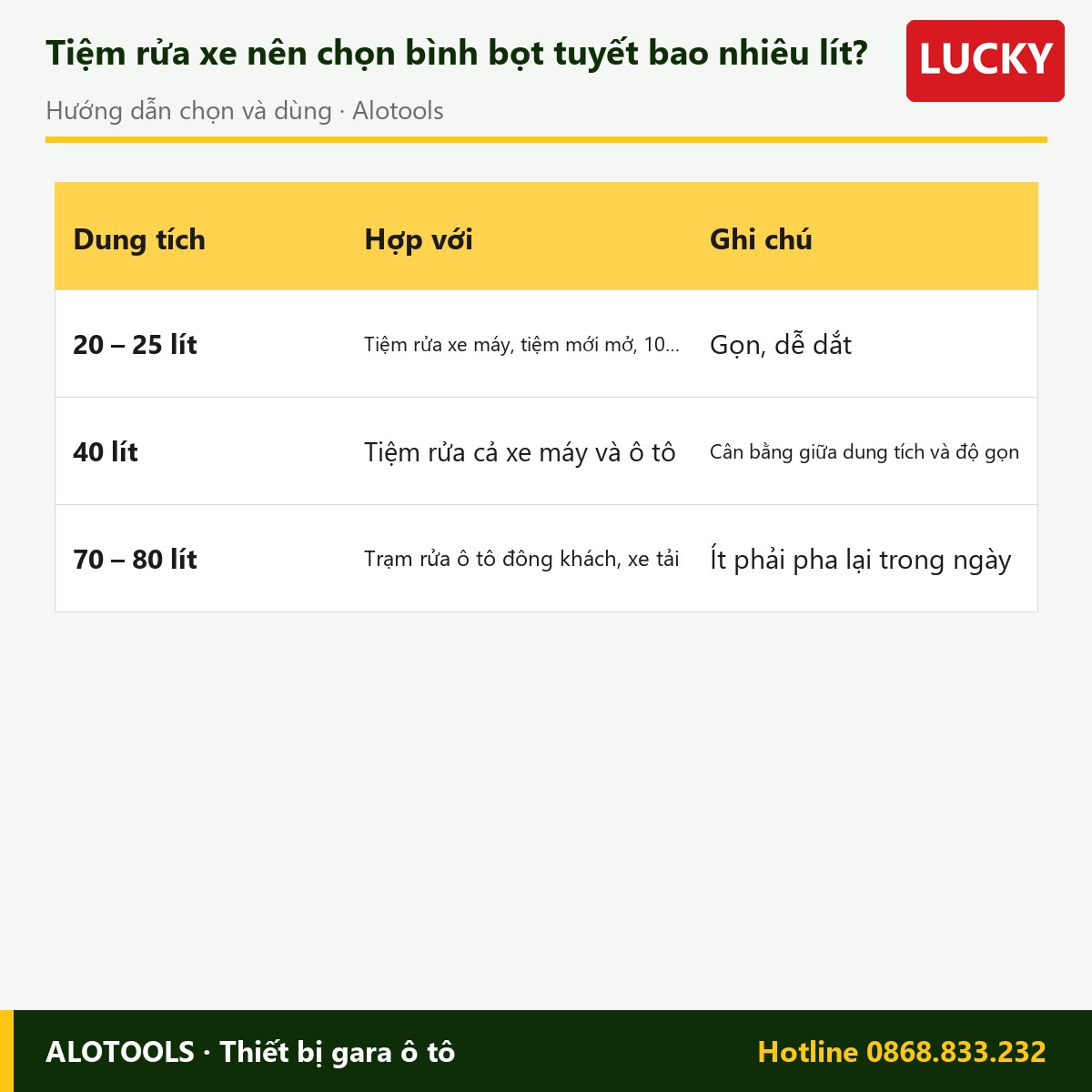 Bình bọt tuyết inox 304 25 lít Lucky 4 bình bọt tuyết inox 25 lít Lucky - cách chọn