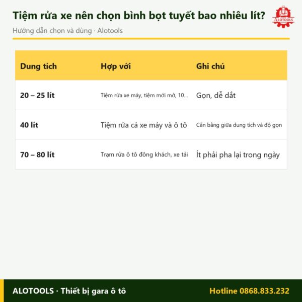 bình bọt tuyết sắt 20 lít - cách chọn