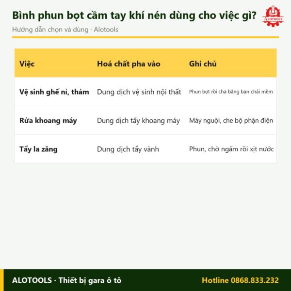 bình phun bọt tuyết khí nén thân vàng - cách chọn