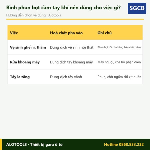 bình xịt bọt tuyết SGCB - cách chọn