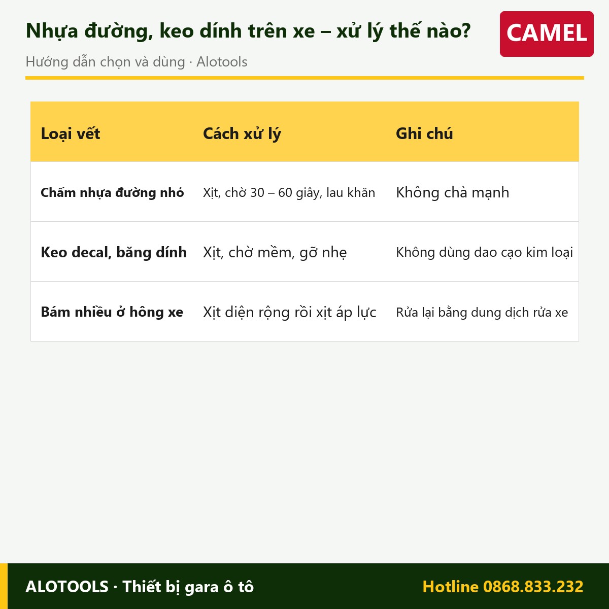 Bình xịt tẩy băng keo, nhựa đường Camel 450ml 4 bình xịt tẩy băng keo nhựa đường - cách chọn