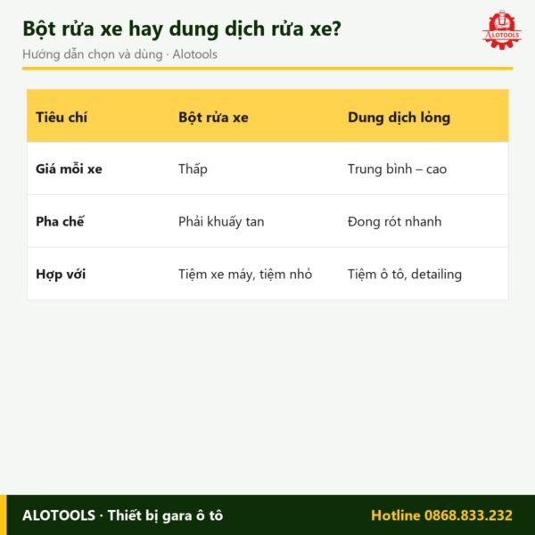 bột rửa xe bọt tuyết 1kg - cách chọn