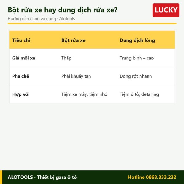 bột rửa xe không chạm Lucky - cách chọn