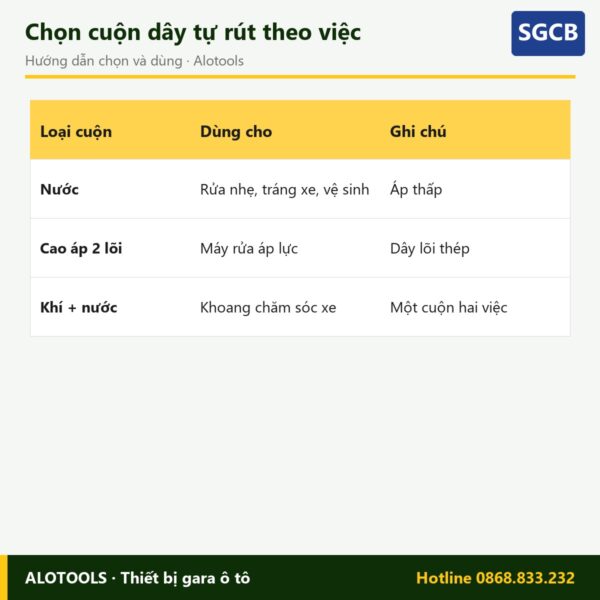 Cuộn dây khí và nước tự rút SGCB 7 cuộn dây khí nước tự rút SGCB - cách chọn