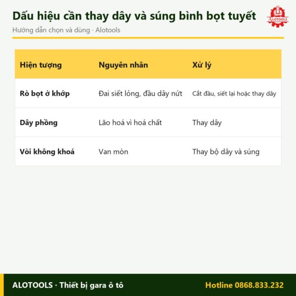 dây và súng bình bọt tuyết - cách chọn