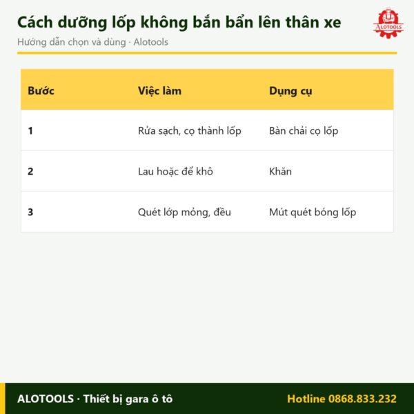 dung dịch bóng lốp can 20 lít - cách chọn