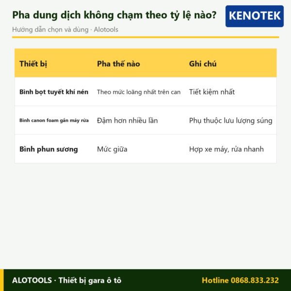 dung dịch Kenotek Cargo 4100 Forte - cách chọn