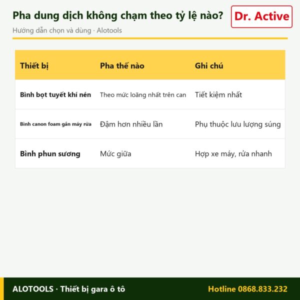 dung dịch không chạm Dr. Active Self Top - cách chọn