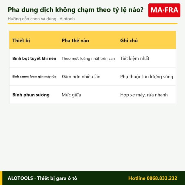 dung dịch Mafra Wash 6kg - cách chọn