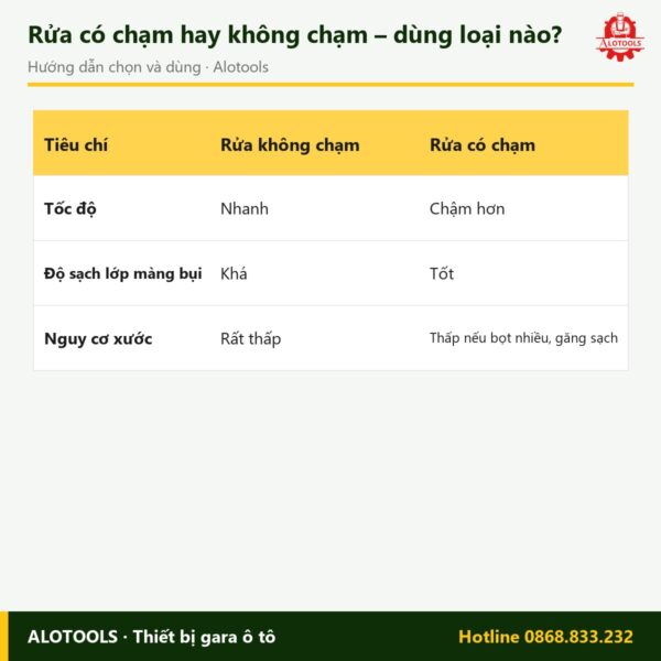 Dung dịch rửa xe bọt tuyết đậm đặc can 4,5 lít 7 dung dịch rửa xe bọt tuyết đậm đặc - cách chọn