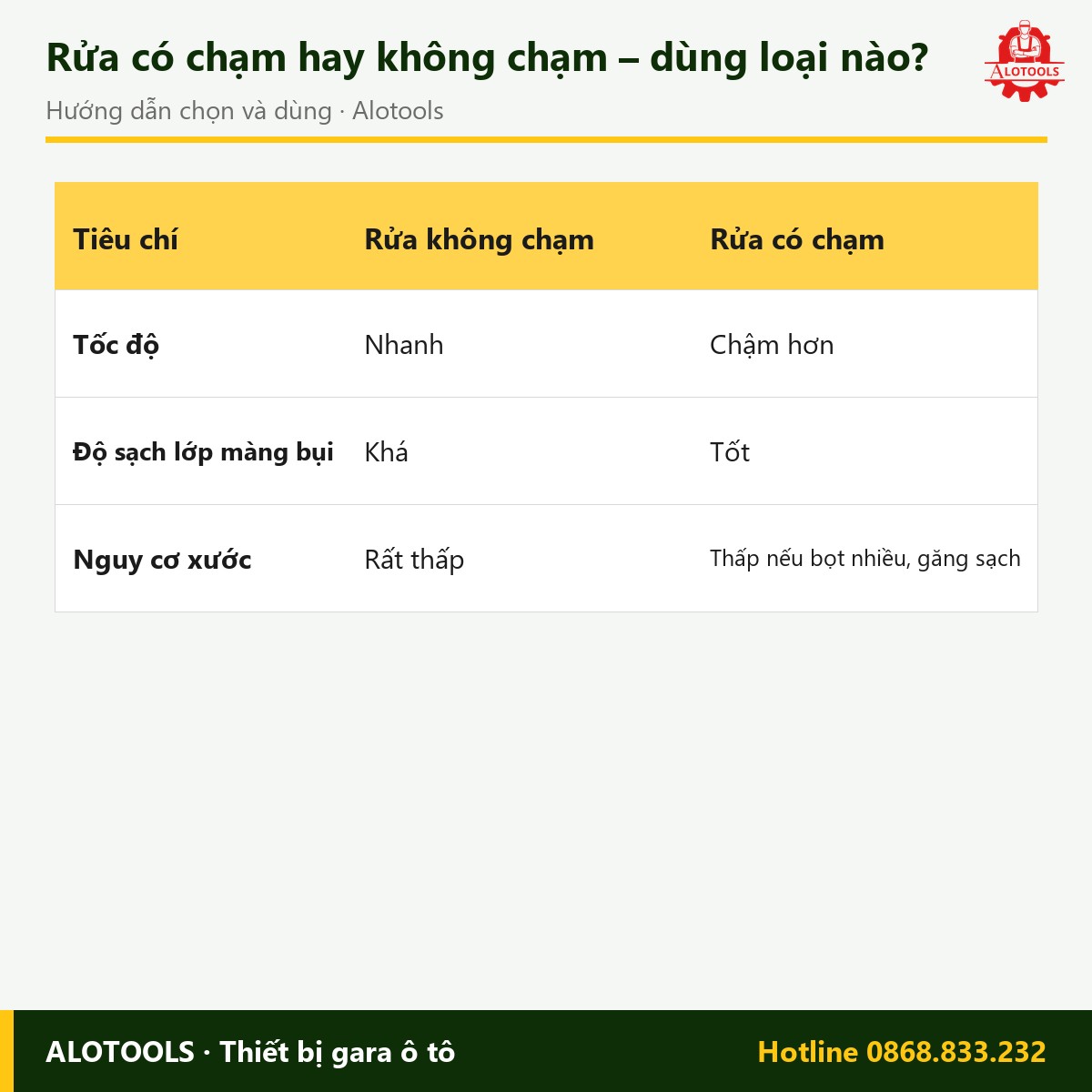 Dung dịch rửa xe bọt tuyết đậm đặc can 4,5 lít 4 dung dịch rửa xe bọt tuyết đậm đặc - cách chọn