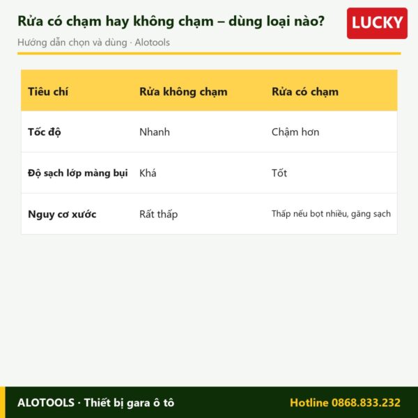 Dung dịch rửa xe bọt tuyết Lucky can 20 lít 7 dung dịch rửa xe bọt tuyết Lucky - cách chọn