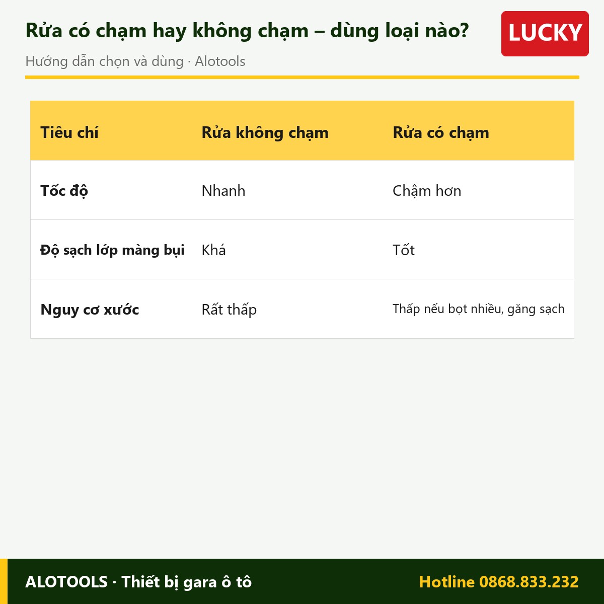 Dung dịch rửa xe bọt tuyết Lucky can 20 lít 4 dung dịch rửa xe bọt tuyết Lucky - cách chọn