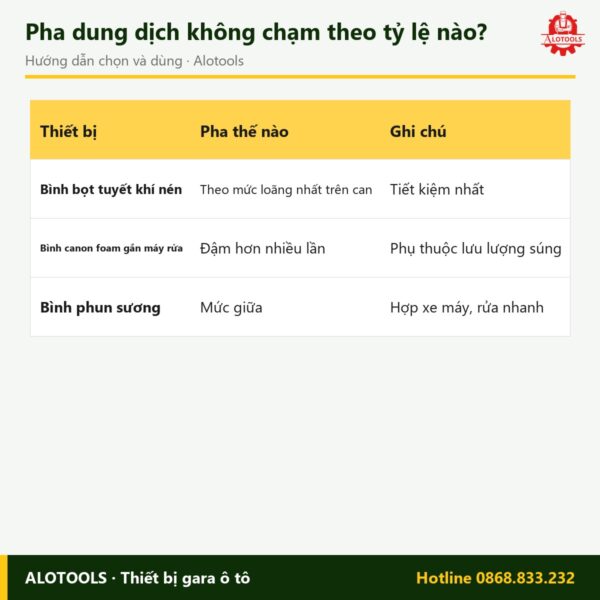 dung dịch rửa xe không chạm can 20 lít - cách chọn