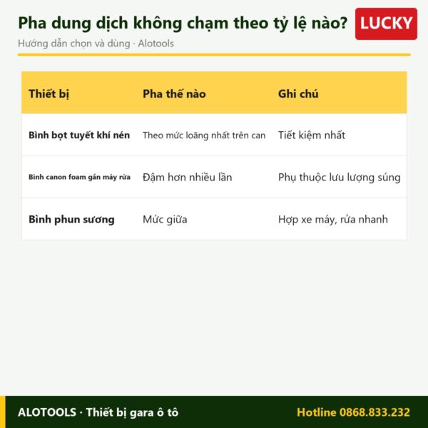 dung dịch rửa xe không chạm Lucky - cách chọn