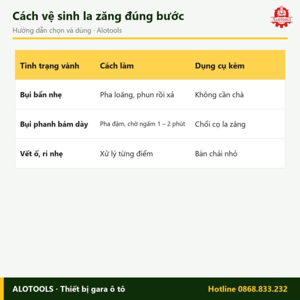 dung dịch tẩy la zăng - cách chọn