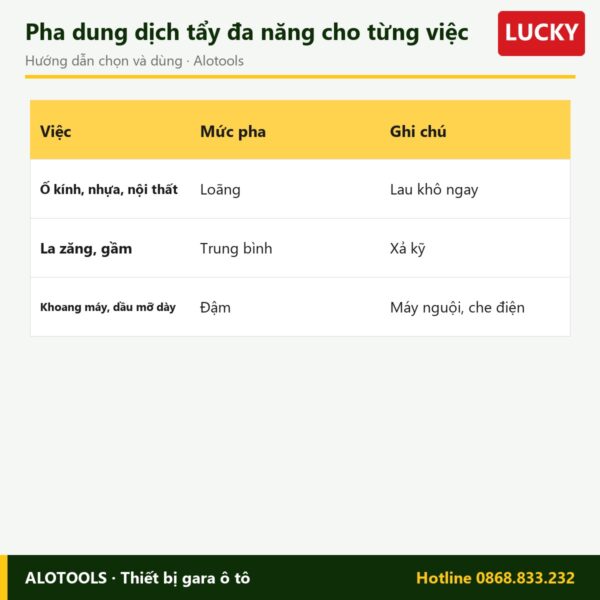 dung dịch tẩy rửa đa năng Lucky - cách chọn