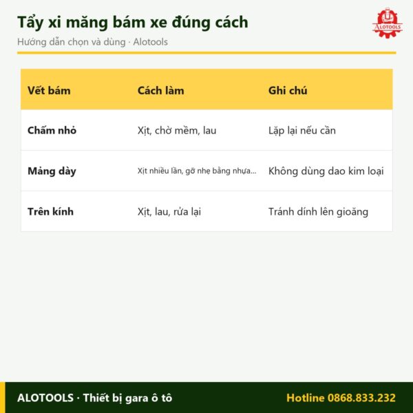 dung dịch tẩy xi măng - cách chọn