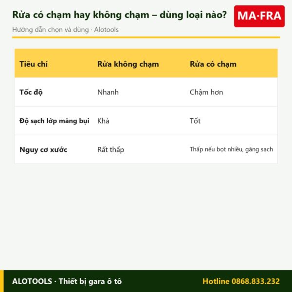 dung dịch White Schiuma Attiva 6kg - cách chọn