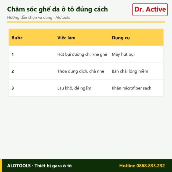 dưỡng da Dr. Active Leather Cleaner - cách chọn