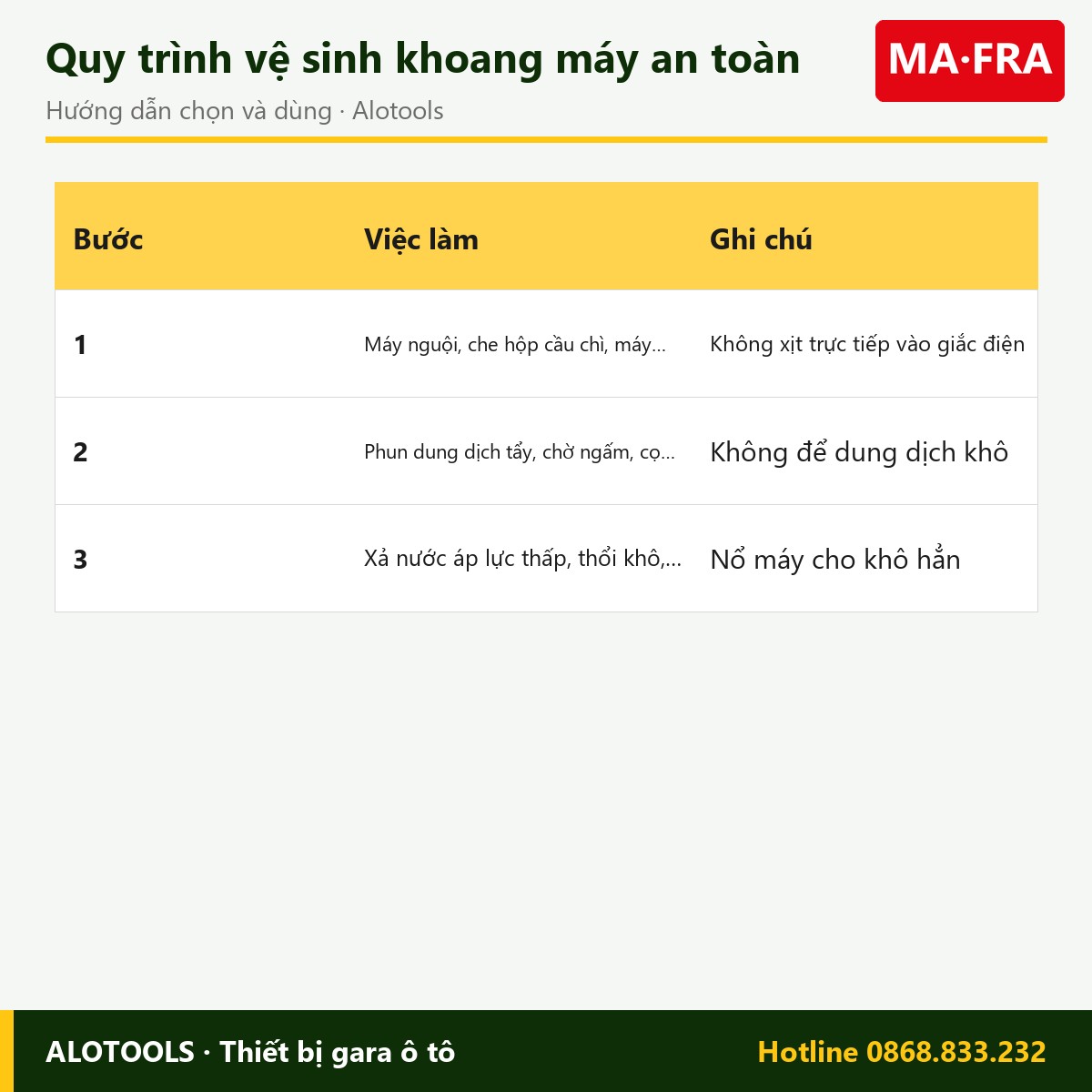 Hoá chất dưỡng khoang máy Ma-Fra Splendimotor 5 lít 4 dưỡng khoang máy Splendimotor - cách chọn