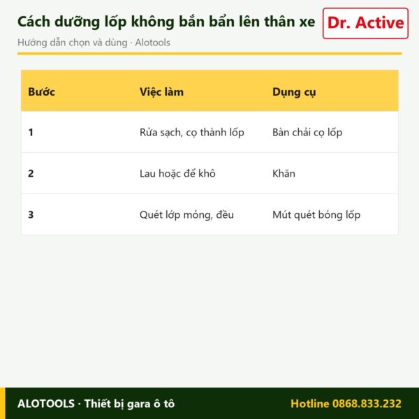 dưỡng lốp Dr. Active Tire Polish - cách chọn