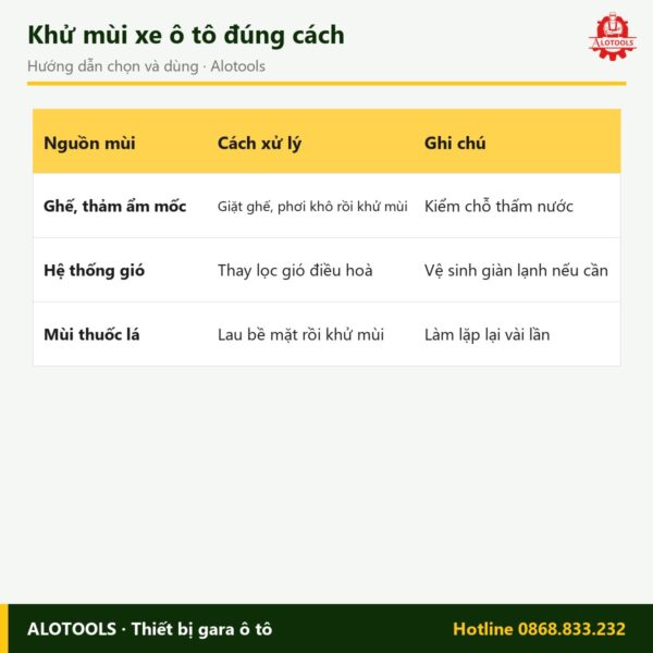 hộp khử mùi nội thất nano bạc - cách chọn