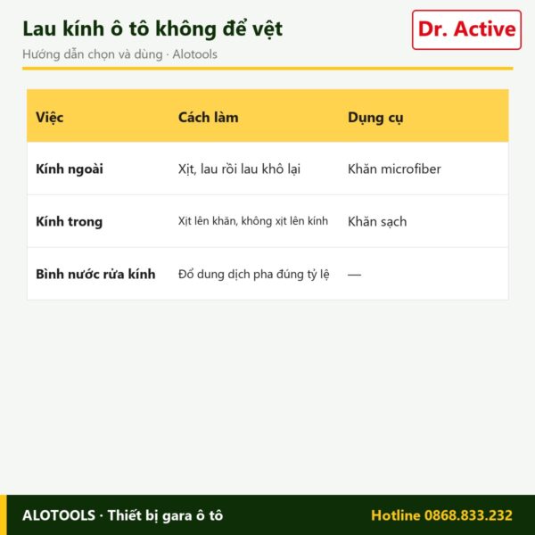 lau kính Dr. Active Clean Glass - cách chọn