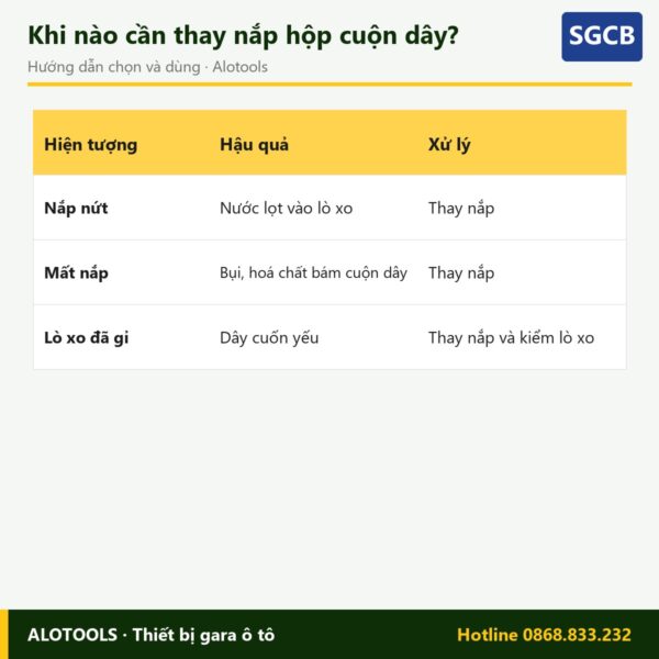 nắp hộp cuộn dây tự rút - cách chọn