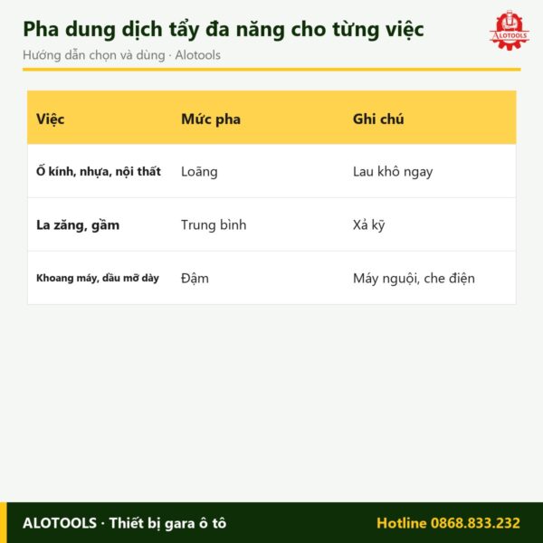 nước tẩy đa năng nội ngoại thất - cách chọn