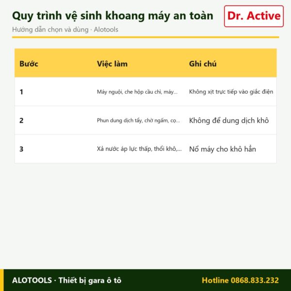 rửa khoang máy Dr. Active Motor Cleaner - cách chọn