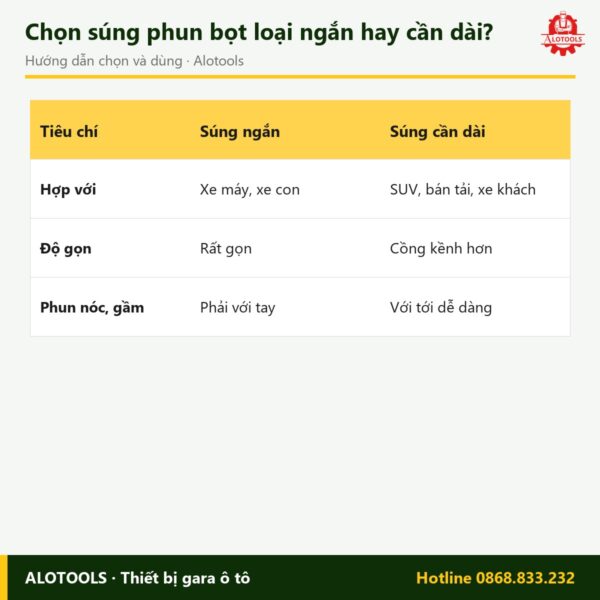 súng phun bọt tuyết loại ngắn - cách chọn