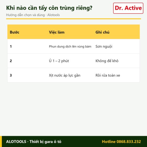 tẩy côn trùng Dr. Active - cách chọn