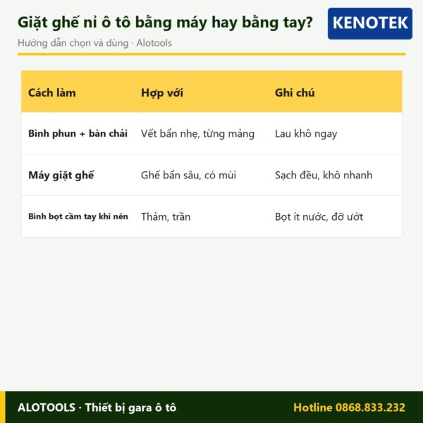 tẩy ghế Kenotek Textile Cleaner - cách chọn